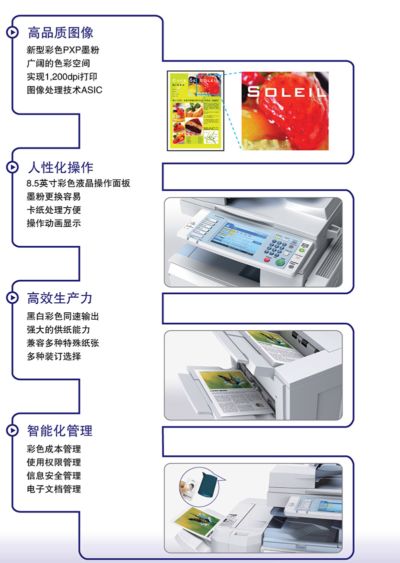 理光3501彩機的產(chǎn)品特色